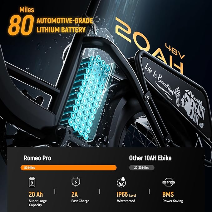 1500W Peak Motor Electric Bike for Adults Up to 80 Miles 30MPH Dirt Ebike 20" x 4 Fat Tire 48V 20Ah Removable Battery Mountain E Bike Commuter Full Suspension Bicycles for Men Women - The Vitality Estate