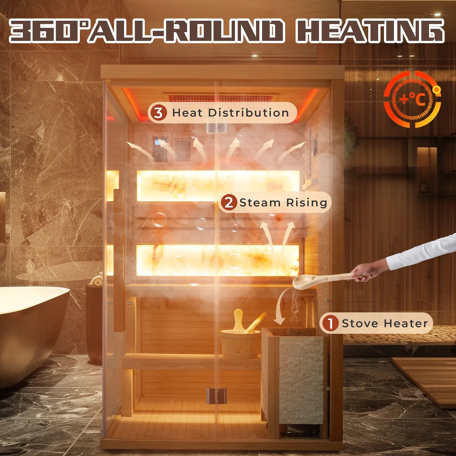 2-4 Person Steam Sauna, Traditional Sauna for Home, Home Spa Sauna, Indoor Sauna - The Vitality Estate