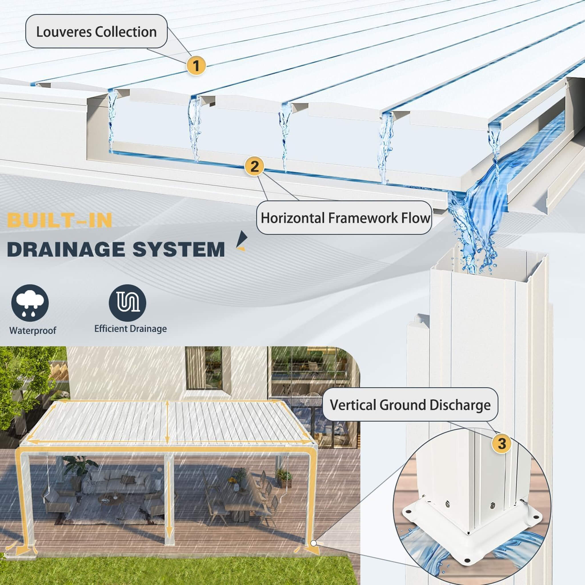 Alora White Louvered Aluminum Pergola With Adjustable Roof And Pull-Down Screens (SAK46817) - The Vitality Estate