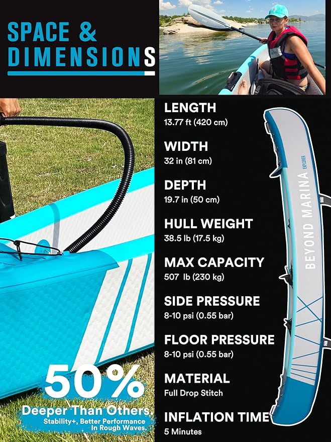 BEYOND MARINA Inflatable Kayak 1 & 2 & 3 Person Adult- Full Drop Stitch Kayak with Aluminum Paddles, Seats, Footrests, Pump, Fins - The Vitality Estate