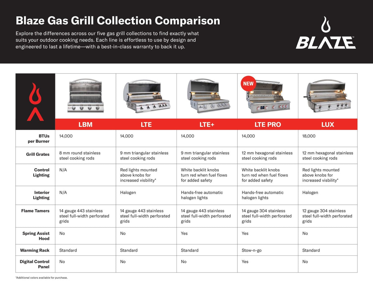 Blaze LTE+ Marine Grade 32-Inch 4-Burner Freestanding Gas Grill with Rear Infrared Burner and Grill Lights - The Vitality Estate