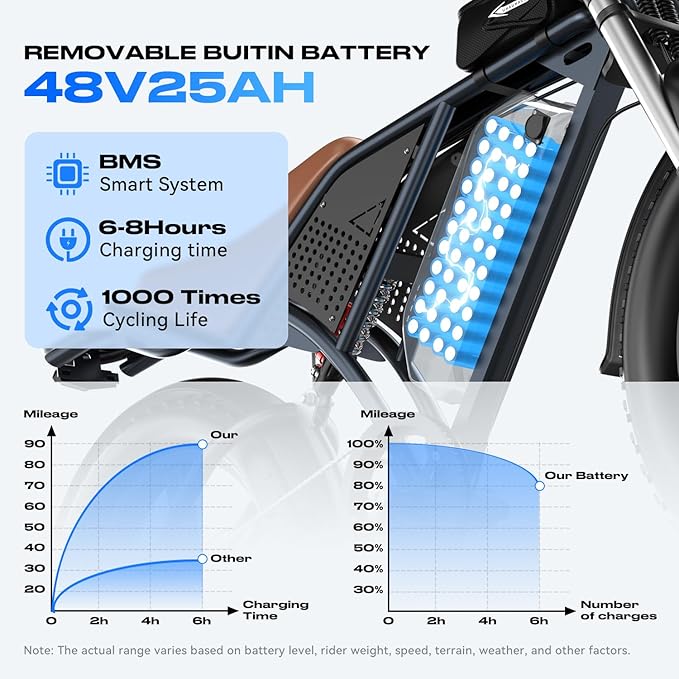 Electric Bike for Adults, 1200W 32MPH, 48V 30AH E-Bike, 65-Mile Range, 20-Inch Fat Tire E-Motorcycle,Off-Road Fit for Mountains, Snow, Sand, Highways - The Vitality Estate