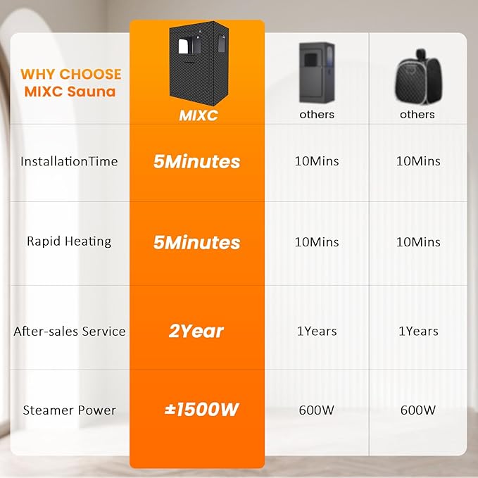 MIXC Full Body Portable Personal Saunas Box for Home, 2 Person Steam Sauna at Home Spa with 2.6L & 1500W, Two-Person with 2 Foldable Chairs, Remote Control, Home Sauna for Gym, Black - The Vitality Estate