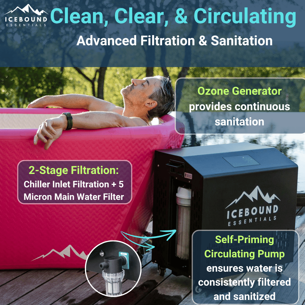 Pink Endurance Plunge + Chiller - The Vitality Estate