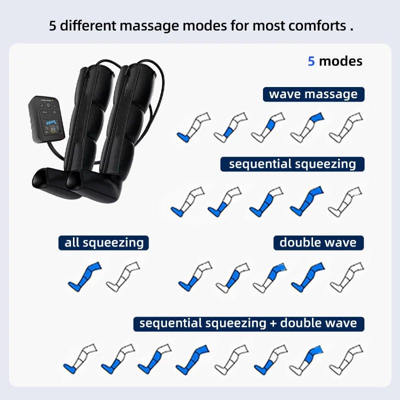 Portable Lymphatic Drainage Air Pressure Compression Boots Relax Presoterapia Leg Massager for Sports Recovery - The Vitality Estate