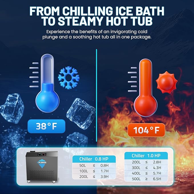 Premium 62-in. Cedar Wood Cold Plunge and Hot Tub with 1HP Chiller and Heater | Stainless Steel Tub with Wooden Step, Foldable Cover, Headrest, and WiFi App Control Chiller for Indoor/Outdoor Use - The Vitality Estate