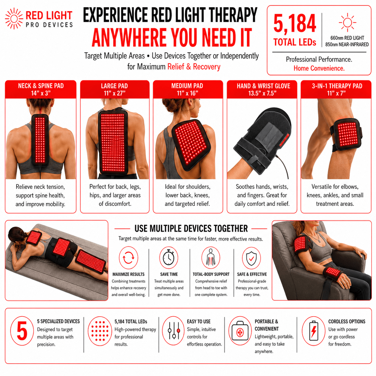 Red Light Pain Relief Kit – 5 Powerful Devices for Full-Body Relief- 5,184 Total LEDs - The Vitality Estate