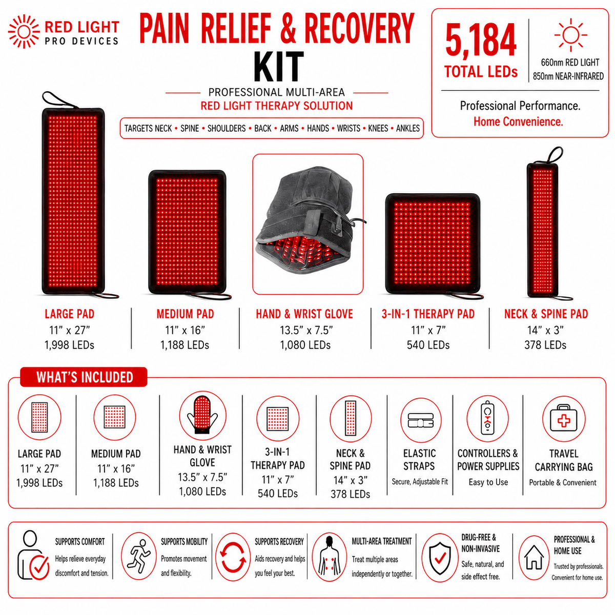 Red Light Pain Relief Kit – 5 Powerful Devices for Full-Body Relief- 5,184 Total LEDs - The Vitality Estate
