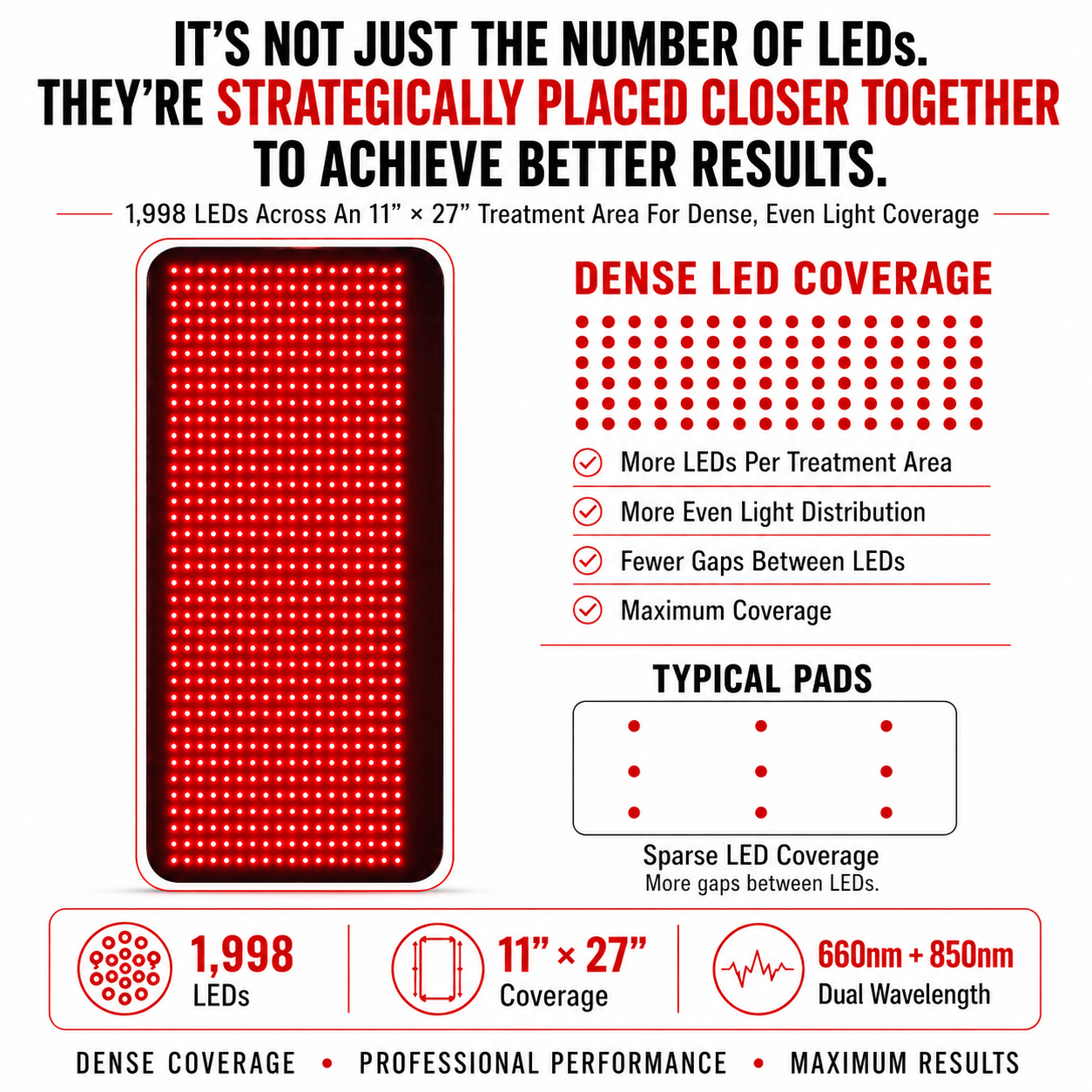 Red Light Therapy VersaDome Pro 2-in-1 – Face & Body Device with 1,998 LEDs - The Vitality Estate