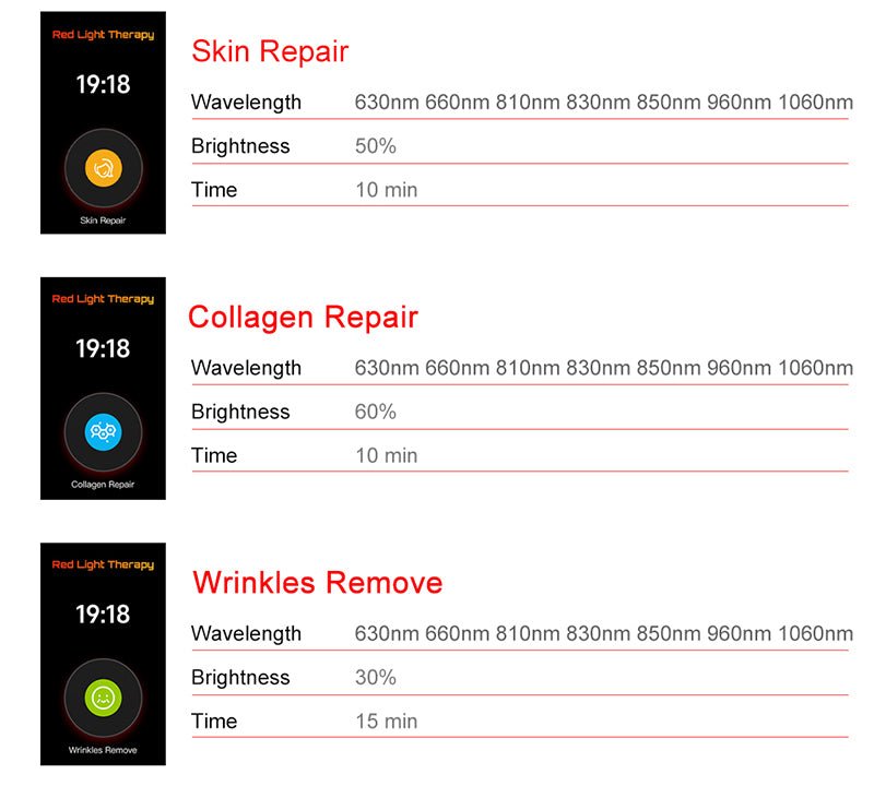 Red Nova Light Smart 1500 Pro – Advanced Full-Spectrum Red & Infrared Therapy Panel (630–1060nm) - The Vitality Estate