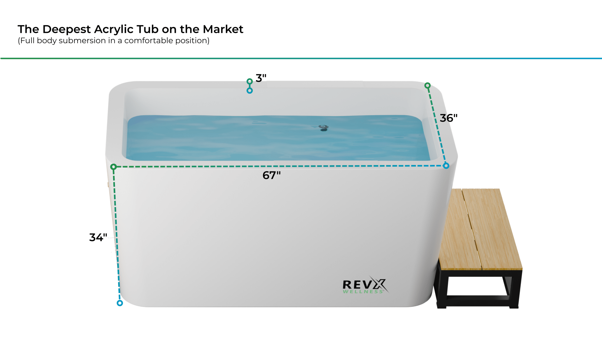 RevX Acrylic X Tub Cold Plunge + LUX High Performance Chiller and Filtration System - The Vitality Estate