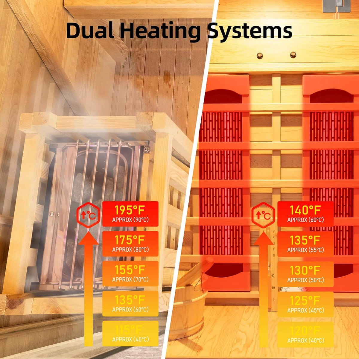 Rövia Aurora 3-Person Indoor Hybrid Sauna Room With Infrared And 4.5KW Steam Heater (SAK41592) - The Vitality Estate
