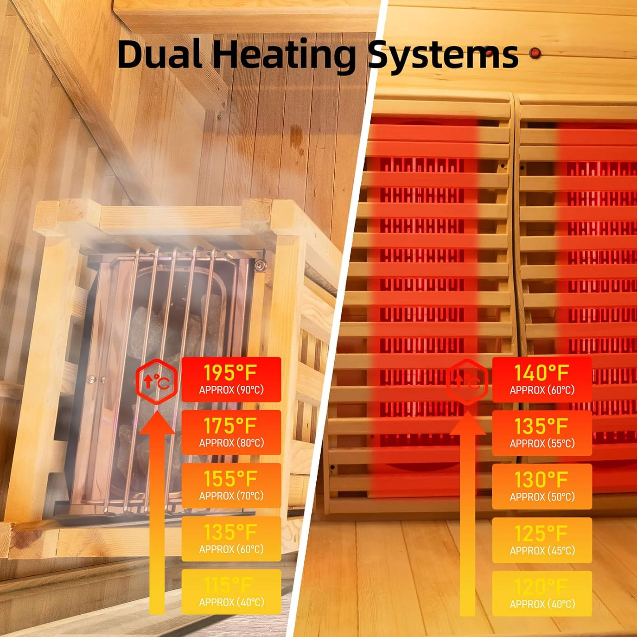 Rövia Luma 2-Person Indoor Hybrid Sauna Room With Infrared And 3.5KW Steam Heater (SAK83750) - The Vitality Estate