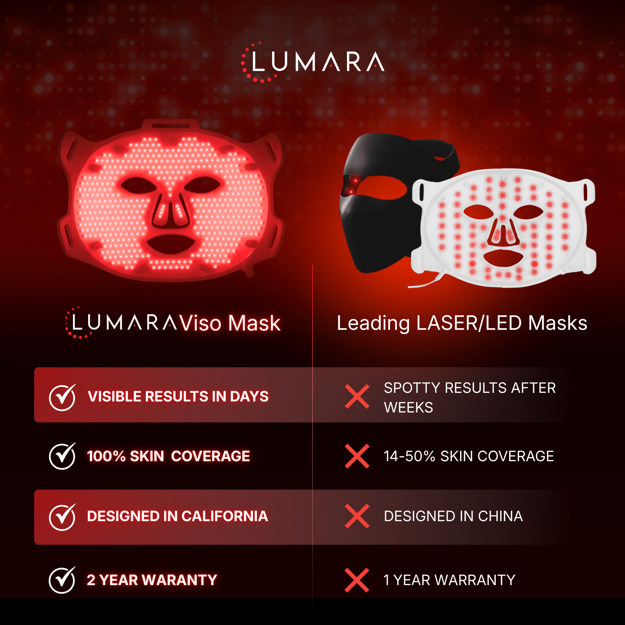VISO - FDA Certified Red Light Therapy Mask - The Vitality Estate