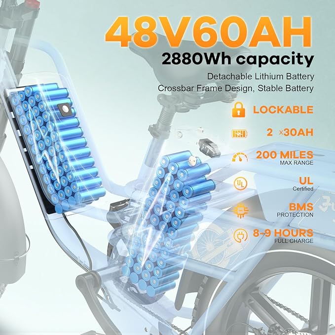 1500W Electric Bike for Adults,48V 20/60Ah Removable Battery Max Range 80Miles & 30MPH Electric Bicycle,20''×4" Fat Tire Ebike,Adult Electric Bicycles for Commute Beach Snow,E-Bike UL Certified - The Vitality Estate