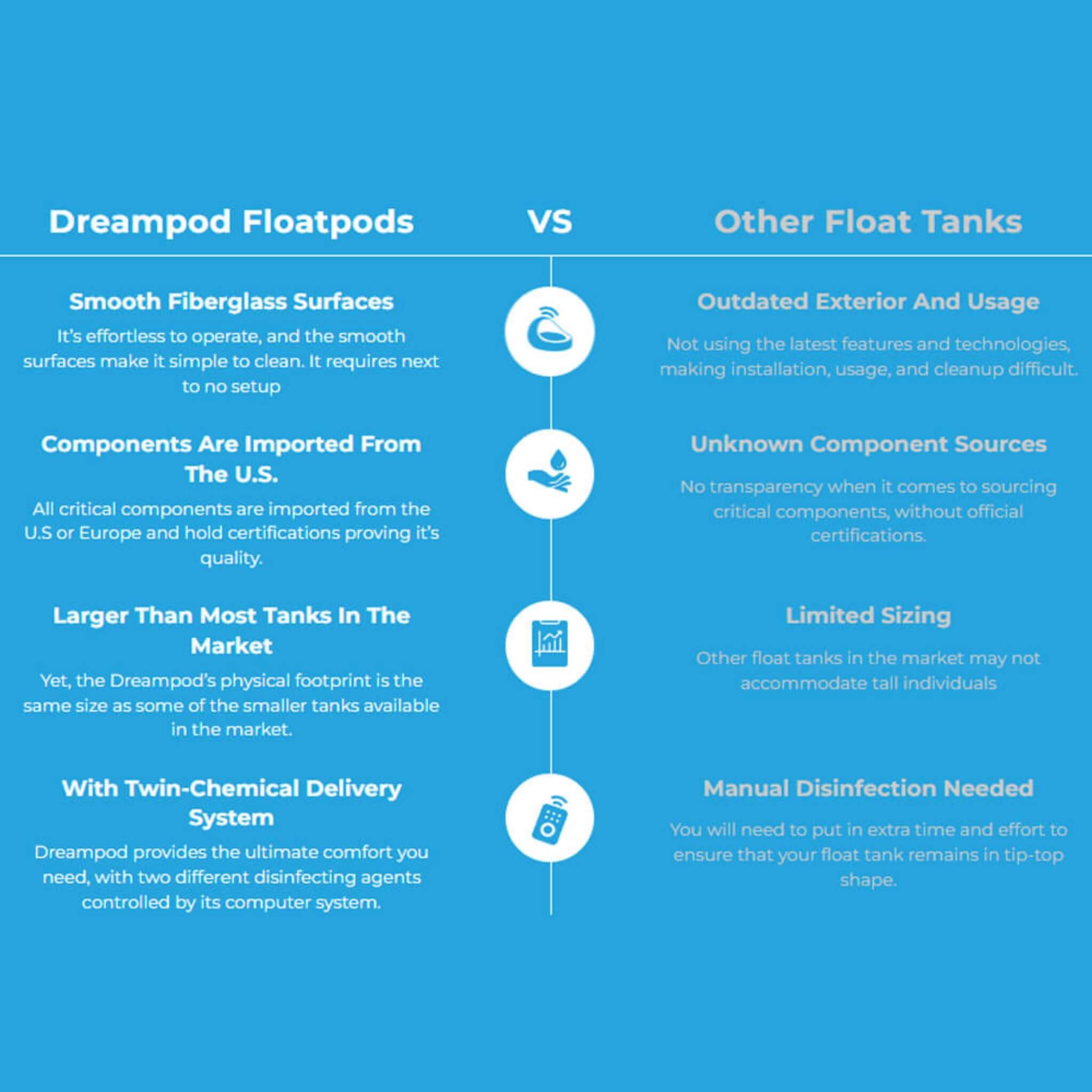 Dreampod Sport Commercial Home Flotation Sensory Isolation Tank Pod Spa [DPFP205WPE] (SAK25948) - The Vitality Estate