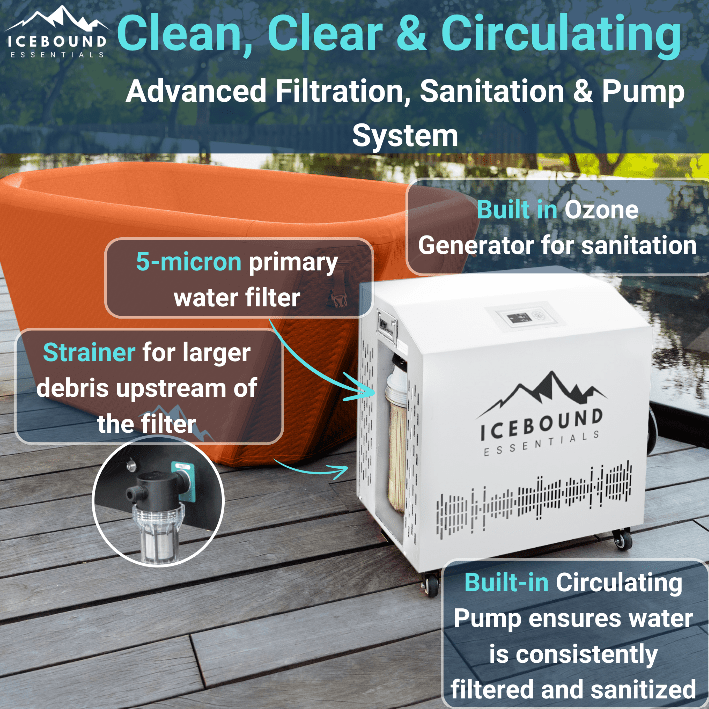 Icebound Pro - 1HP Cold Plunge Chiller - The Vitality Estate