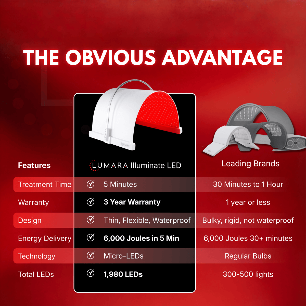 Illuminate Red V2 Tunnel - The Vitality Estate