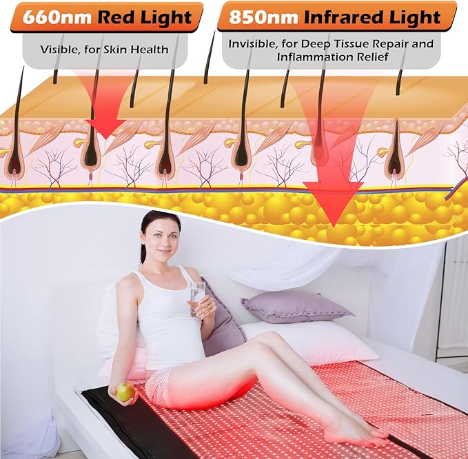 iTHERAU Large Red Light Therapy Blanket 2460 LEDs Infrared Red Light Sleep Bag for Full Body, Resolve Inflammation, Relieve Joint or Back Pain, Red Light Wrap 660 & 850nm Wavelengths, 71in X 32in - The Vitality Estate