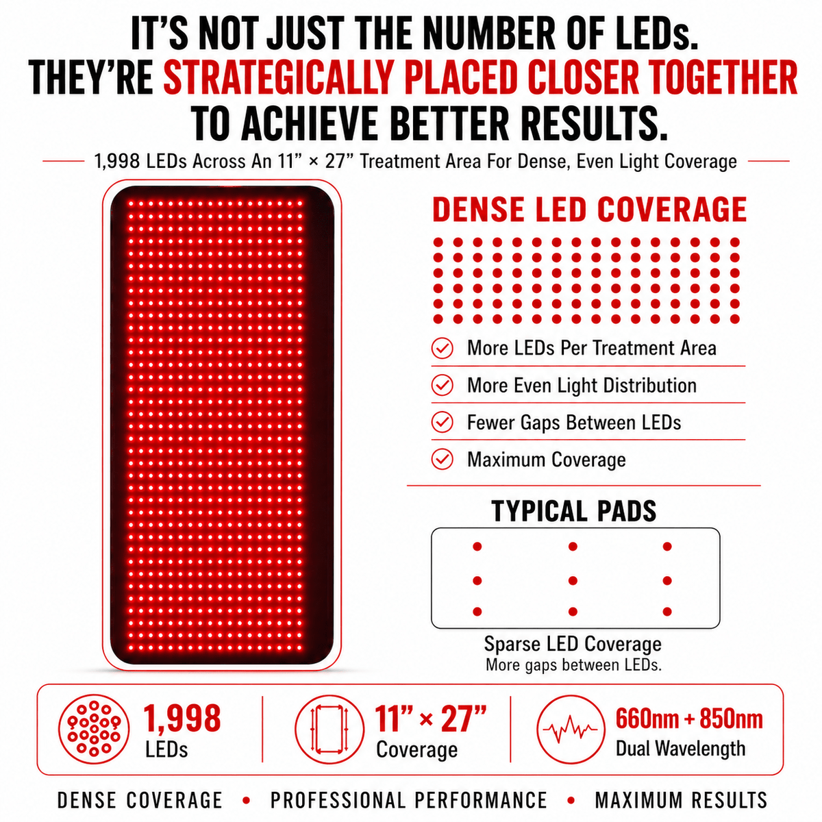 Large Red Light Therapy Pad – 27" x 11" with 1,998 LEDs for Pain Relief & Recovery - The Vitality Estate