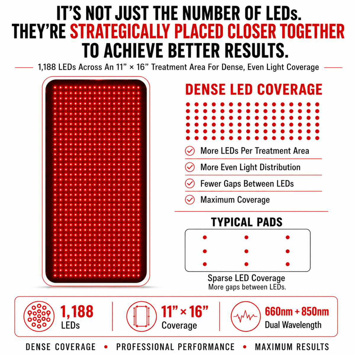 Medium Red Light Pad for Pain Relief & Recovery | 16" x 11" | 1188 LEDs + 12V Car Adapter - The Vitality Estate