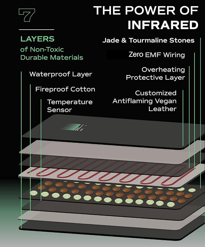 Pro M3 - Infrared Sauna Blanket | Detox, Wellbeing & Recovery | Highest Grade Materials + Jade & Tourmaline for Enhanced Therapy, Adjustable Temp 77-176°F, 6ft x 3ft (Mineral Edition) - The Vitality Estate