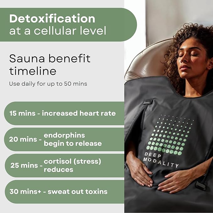 Pro M3 - Infrared Sauna Blanket | Detox, Wellbeing & Recovery | Highest Grade Materials + Jade & Tourmaline for Enhanced Therapy, Adjustable Temp 77-176°F, 6ft x 3ft (Mineral Edition) - The Vitality Estate
