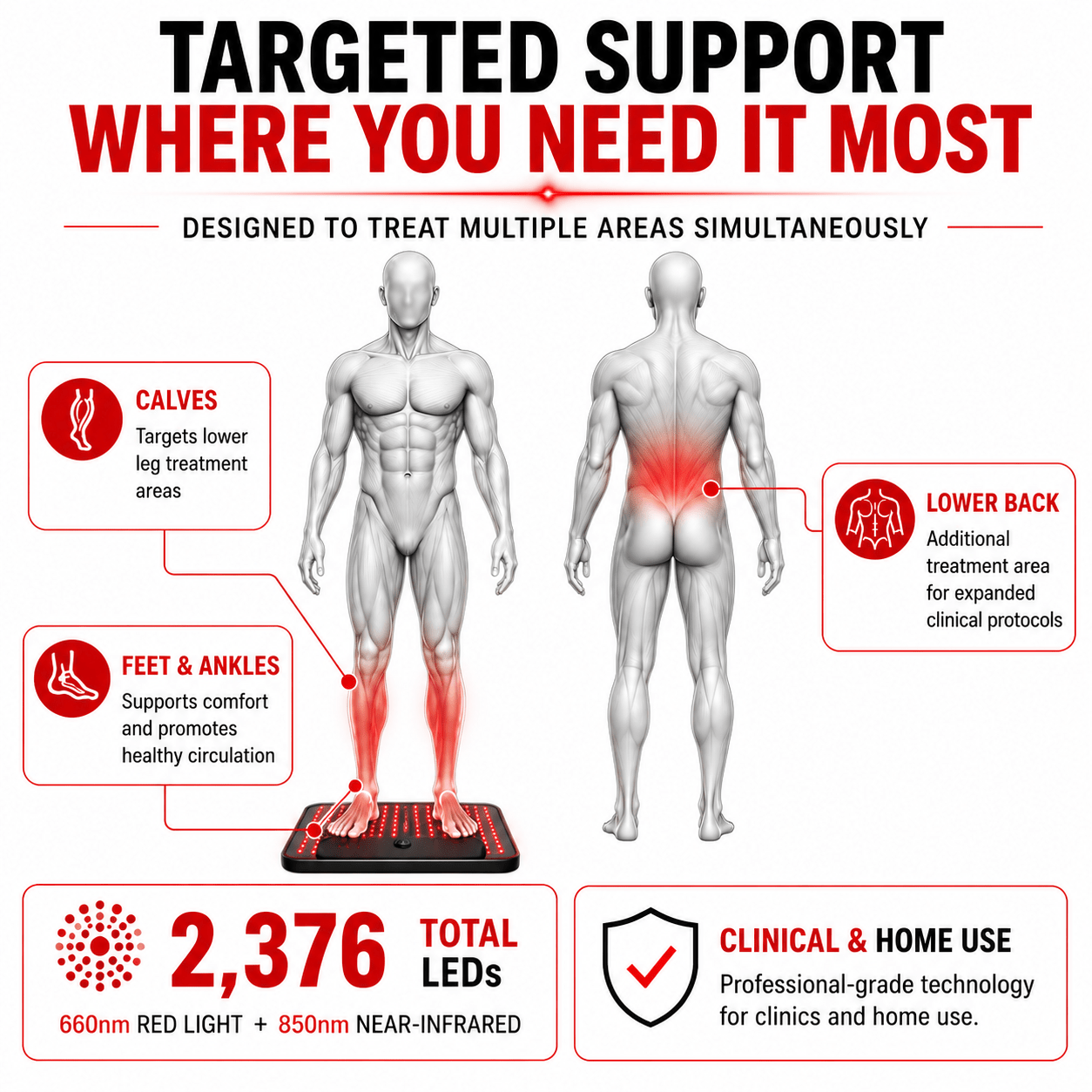 Red Light Neuropathy and Circulation Support System for Feet, Calves, Lower Back. 3,456 LEDs in System - The Vitality Estate