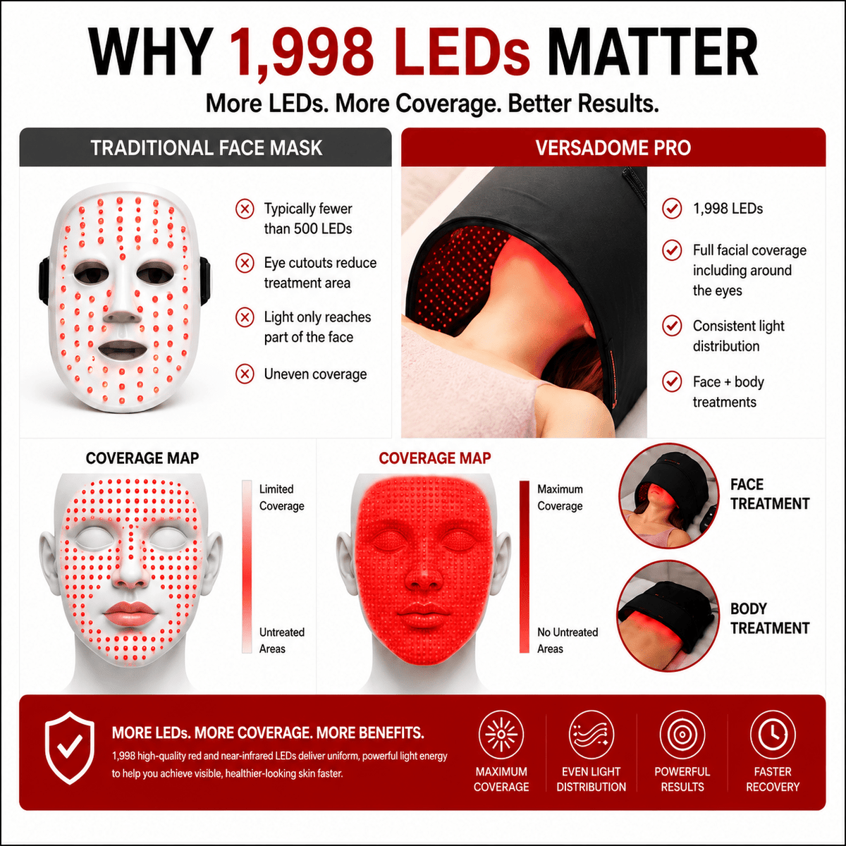 Red Light Therapy VersaDome Pro 2-in-1 – Face & Body Device with 1,998 LEDs - The Vitality Estate