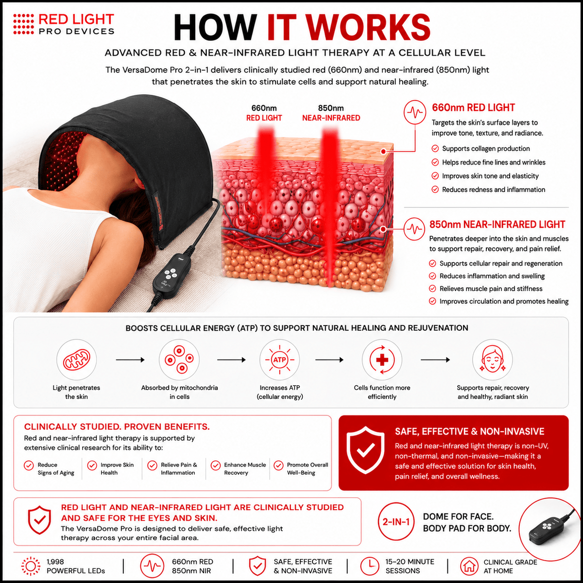 Red Light Therapy VersaDome Pro 2-in-1 – Face & Body Device with 1,998 LEDs - The Vitality Estate
