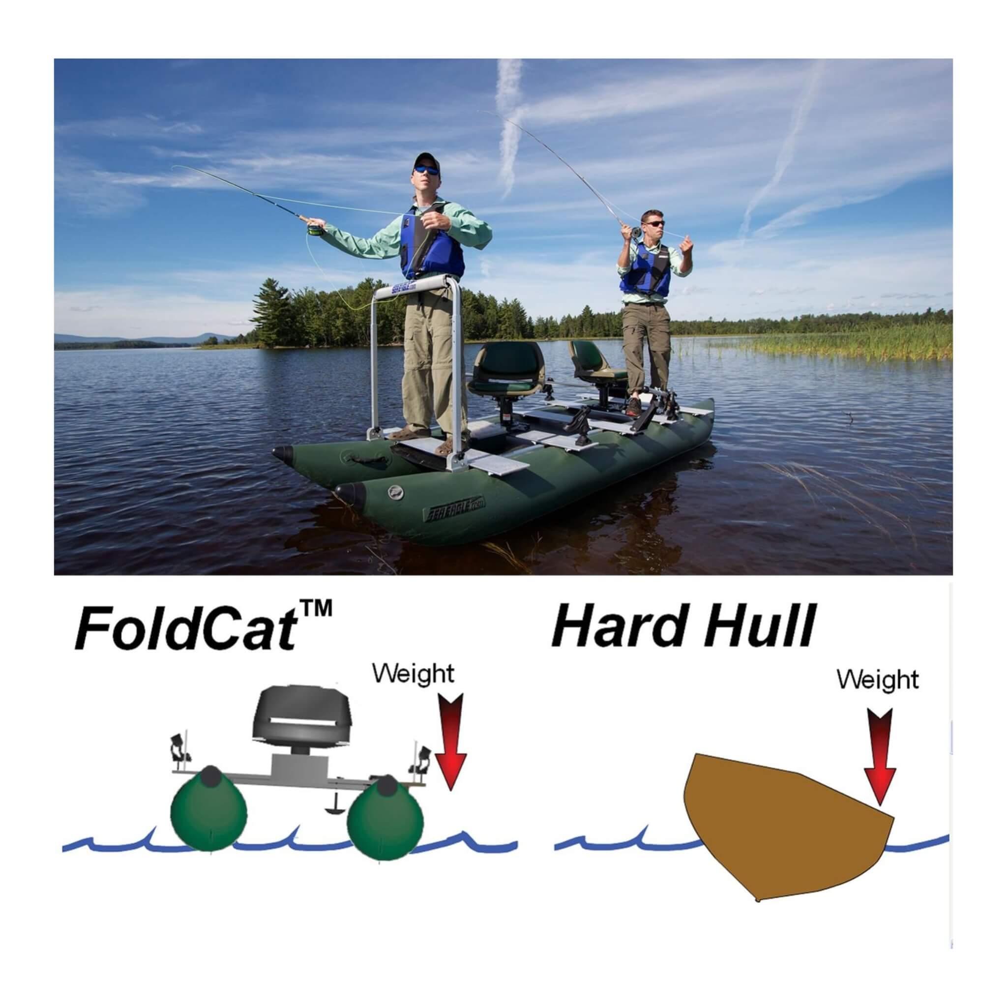 Sea Eagle 375FC FoldCat 2-Persons Inflatable Fishing Lightweight Pontoon Boat [375FCK] (SAK34652) - The Vitality Estate