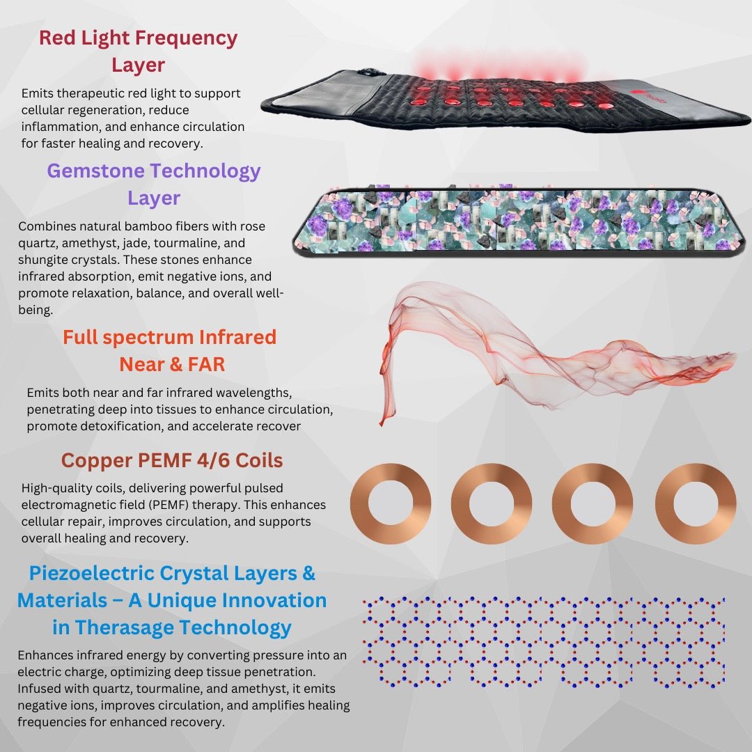 TheraPro™ Multi-Modality Pad - Large - The Vitality Estate