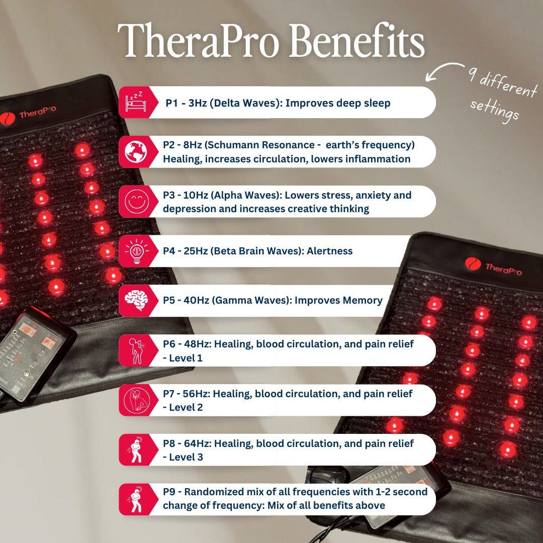 TheraPro™ PEMF, Infrared & Red Light Therapy Recovery Pad – Regular - The Vitality Estate