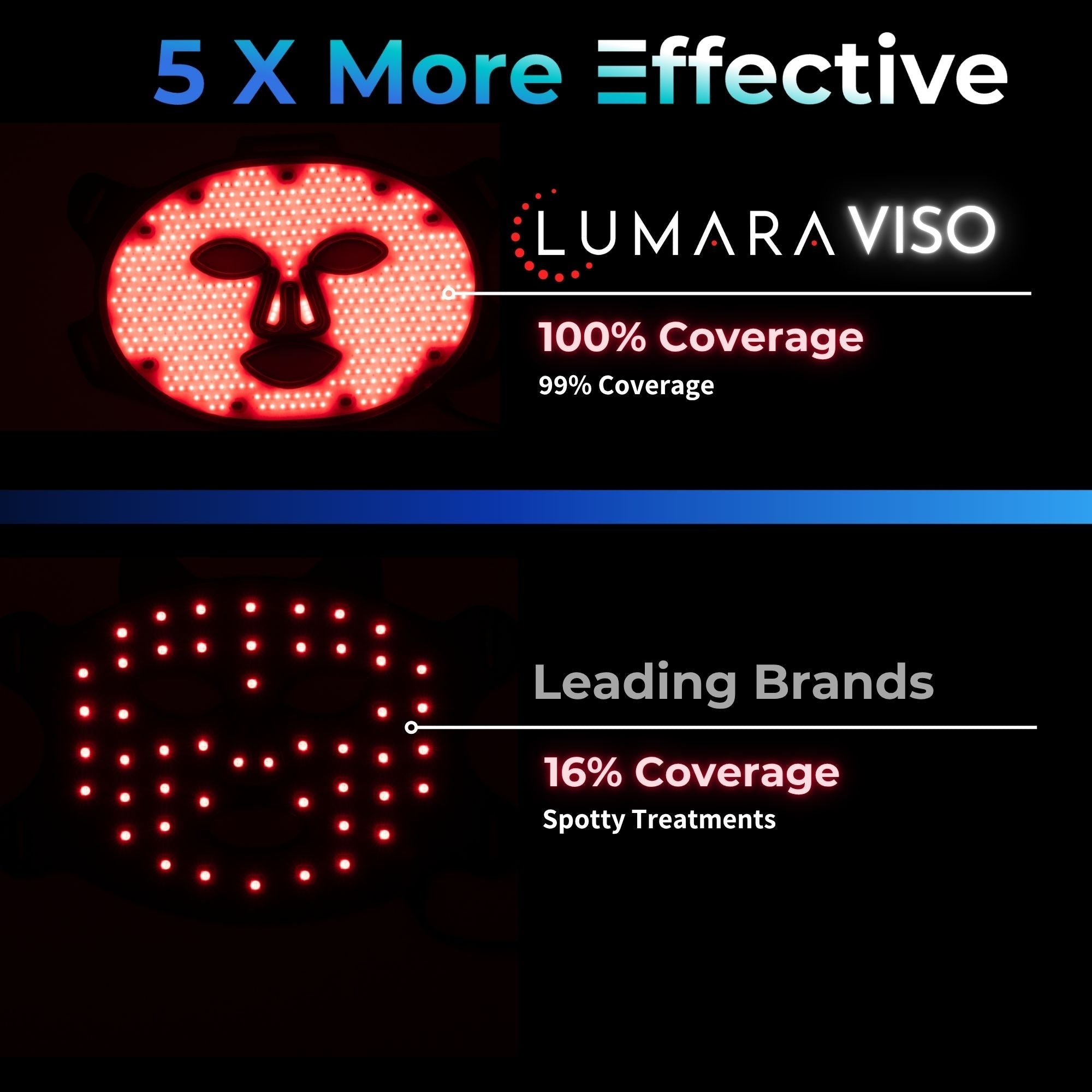 VISO - FDA Certified Red Light Therapy Mask - The Vitality Estate